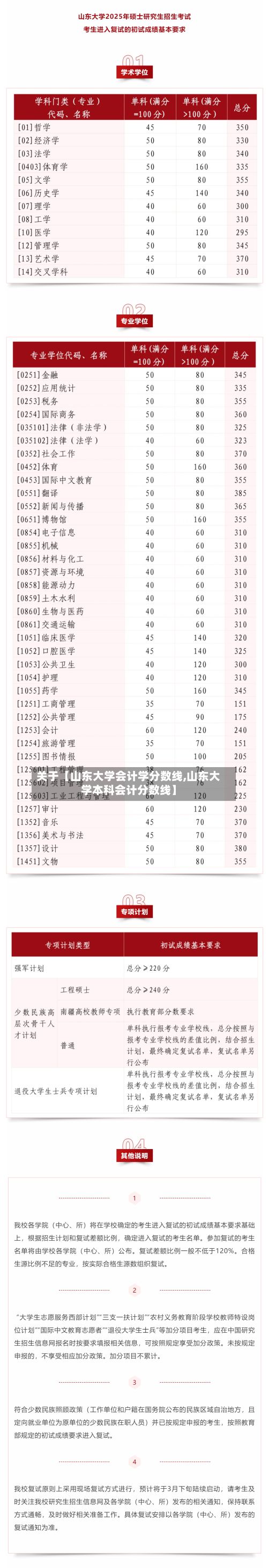 关于【山东大学会计学分数线,山东大学本科会计分数线】