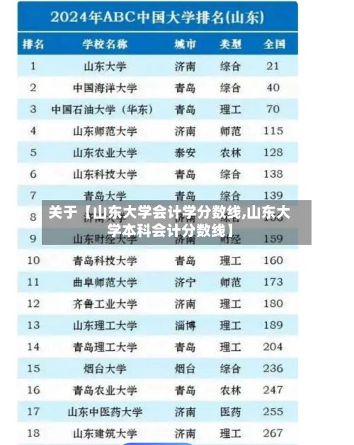 关于【山东大学会计学分数线,山东大学本科会计分数线】-第3张图片