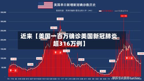 近来【美国一百万确诊美国新冠肺炎超316万例】-第2张图片