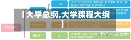 【大学总纲,大学课程大纲】-第3张图片