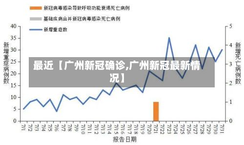 最近【广州新冠确诊,广州新冠最新情况】-第3张图片