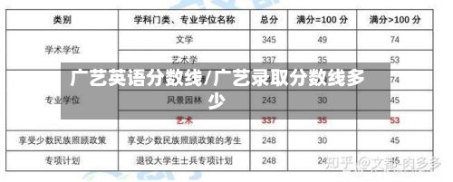 广艺英语分数线/广艺录取分数线多少