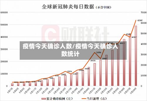 疫情今天确诊人数/疫情今天确诊人数统计-第2张图片
