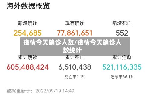 疫情今天确诊人数/疫情今天确诊人数统计-第3张图片