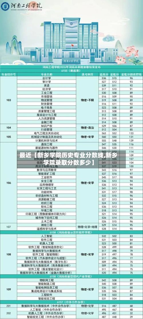 最近【新乡学院历史专业分数线,新乡学院录取分数多少】-第2张图片