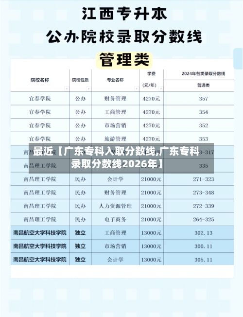 最近【广东专科入取分数线,广东专科录取分数线2026年】