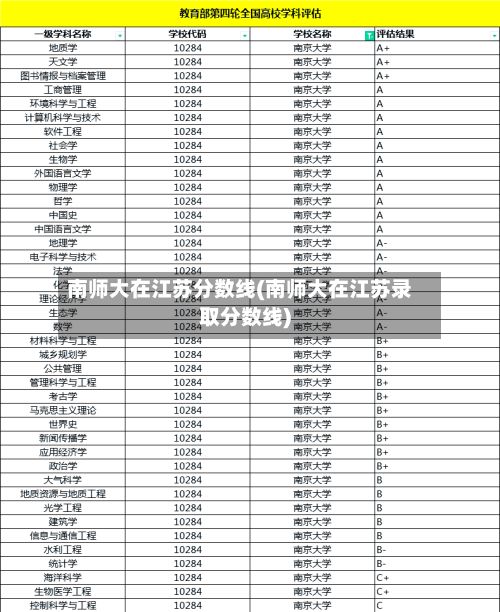 南师大在江苏分数线(南师大在江苏录取分数线)-第2张图片