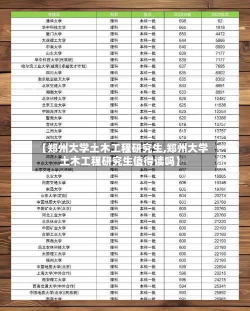 【郑州大学土木工程研究生,郑州大学土木工程研究生值得读吗】