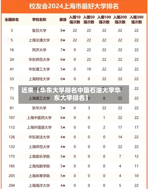 近来【华东大学排名中国石油大学华东大学排名】