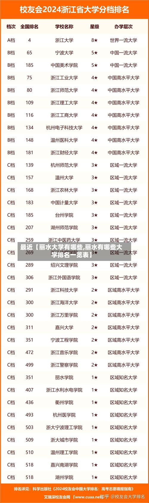 最近【丽水大学有哪些,丽水有哪些大学排名一览表】-第3张图片
