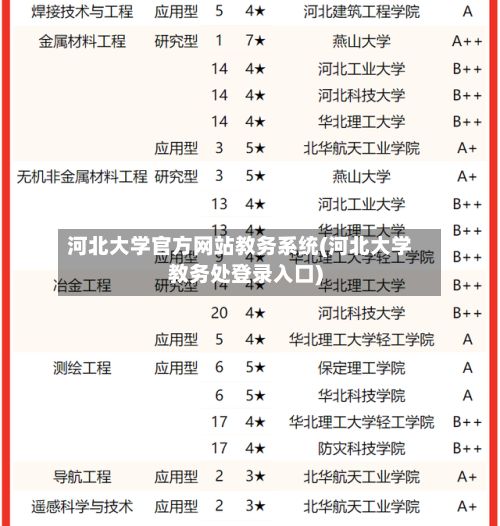 河北大学官方网站教务系统(河北大学教务处登录入口)-第2张图片