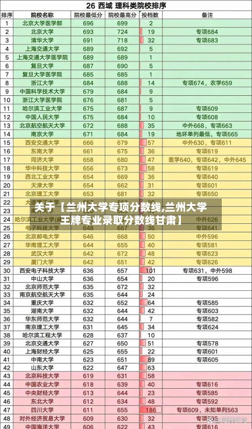关于【兰州大学专项分数线,兰州大学王牌专业录取分数线甘肃】-第3张图片
