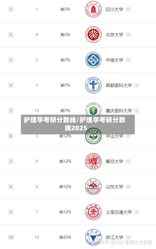 护理学考研分数线/护理学考研分数线2025-第2张图片