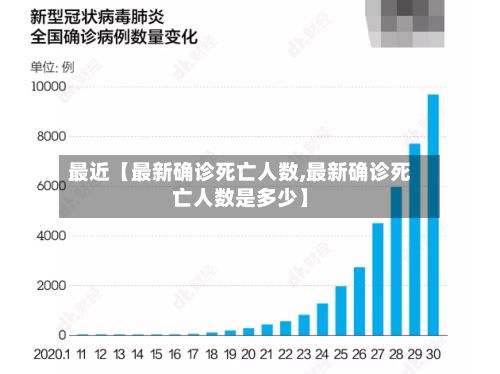 最近【最新确诊死亡人数,最新确诊死亡人数是多少】