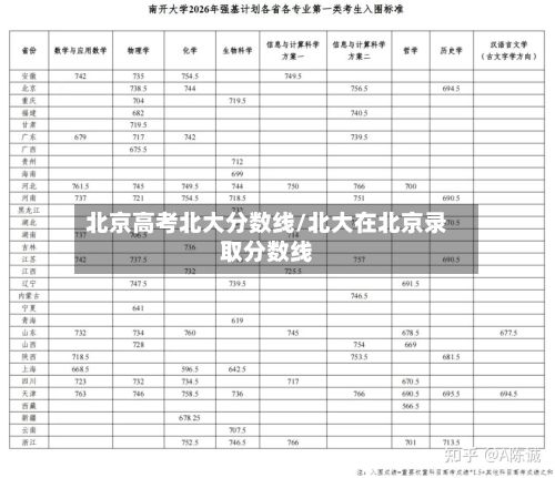 北京高考北大分数线/北大在北京录取分数线
