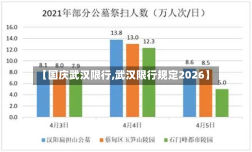 【国庆武汉限行,武汉限行规定2026】-第2张图片