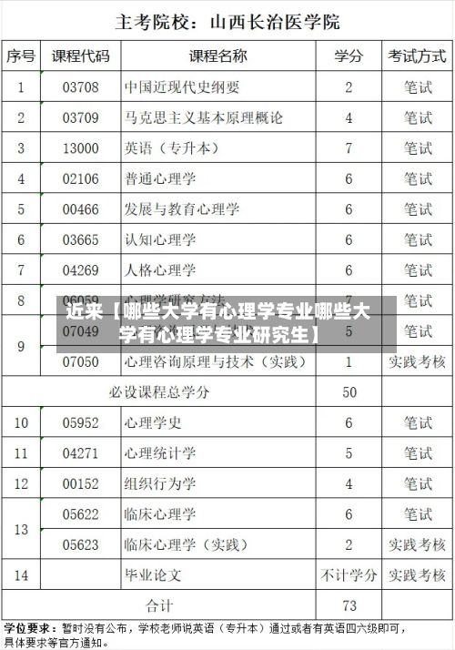 近来【哪些大学有心理学专业哪些大学有心理学专业研究生】