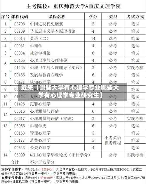 近来【哪些大学有心理学专业哪些大学有心理学专业研究生】-第3张图片