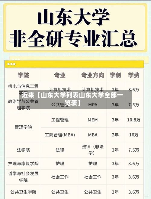 近来【山东大学列表山东大学全部一览表】-第2张图片