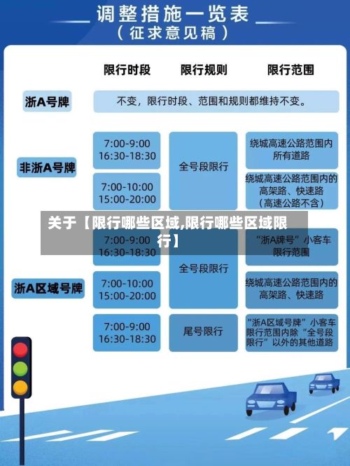 关于【限行哪些区域,限行哪些区域限行】