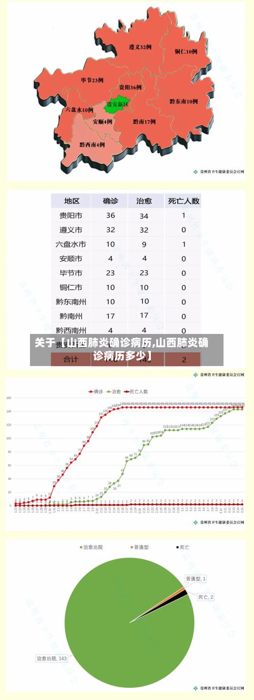 关于【山西肺炎确诊病历,山西肺炎确诊病历多少】-第2张图片