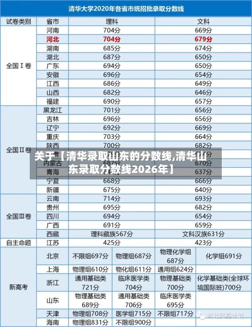 关于【清华录取山东的分数线,清华山东录取分数线2026年】