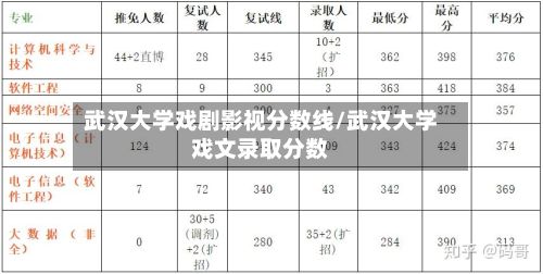 武汉大学戏剧影视分数线/武汉大学戏文录取分数