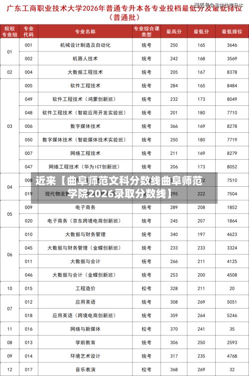 近来【曲阜师范文科分数线曲阜师范学院2026录取分数线】-第2张图片