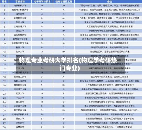 物理专业考研大学排名(物理学考研热门专业)