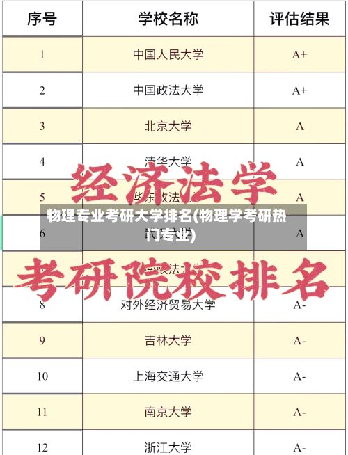 物理专业考研大学排名(物理学考研热门专业)-第3张图片