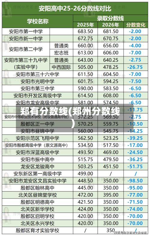 郑有分数线(郑州分数线)-第2张图片