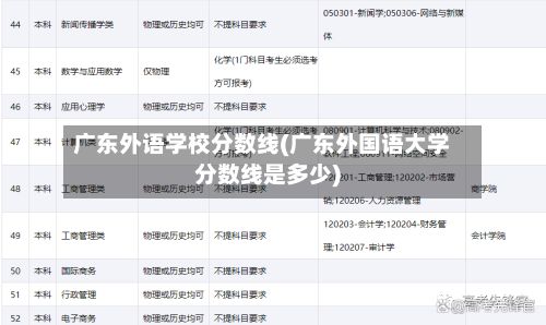 广东外语学校分数线(广东外国语大学分数线是多少)-第2张图片