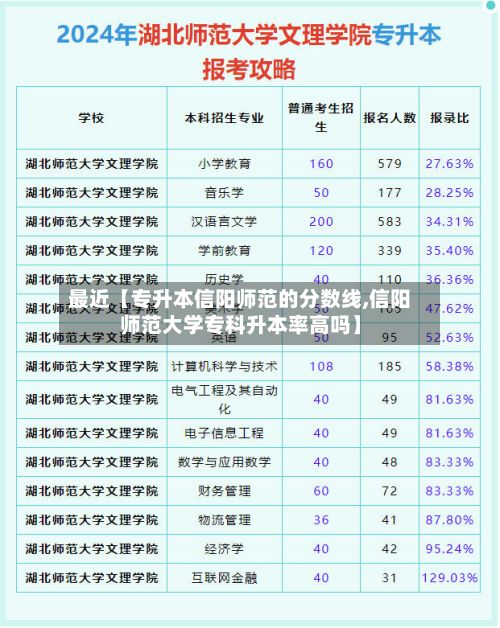 最近【专升本信阳师范的分数线,信阳师范大学专科升本率高吗】-第2张图片