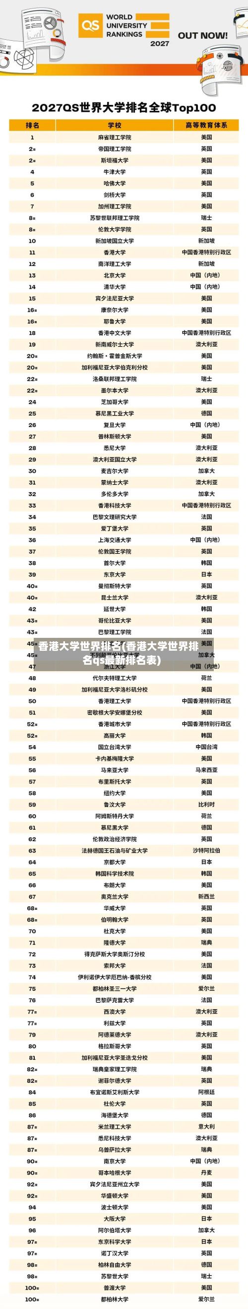 香港大学世界排名(香港大学世界排名qs最新排名表)-第2张图片