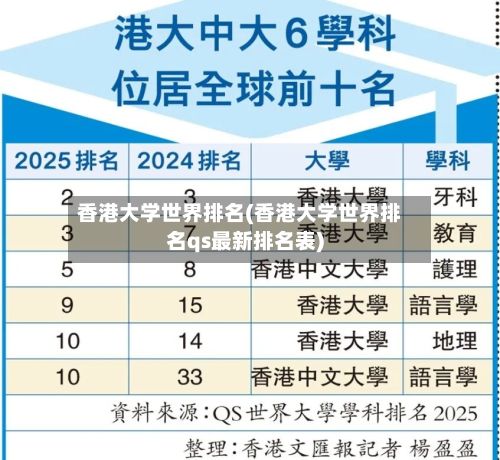香港大学世界排名(香港大学世界排名qs最新排名表)-第3张图片