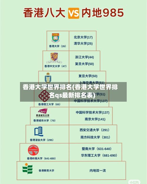 香港大学世界排名(香港大学世界排名qs最新排名表)-第1张图片