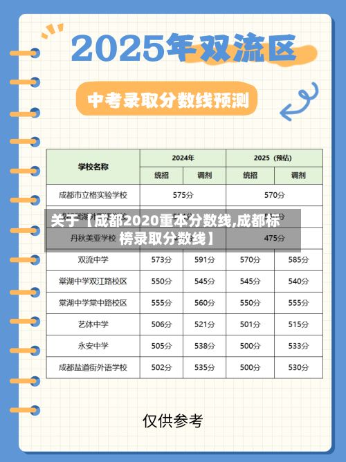 关于【成都2020重本分数线,成都标榜录取分数线】-第2张图片