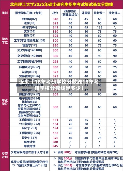 近来【18年考研学校分数线18年考研学校分数线是多少】