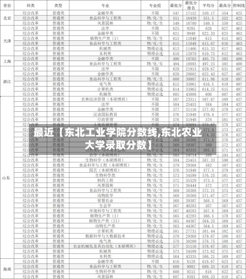 最近【东北工业学院分数线,东北农业大学录取分数】