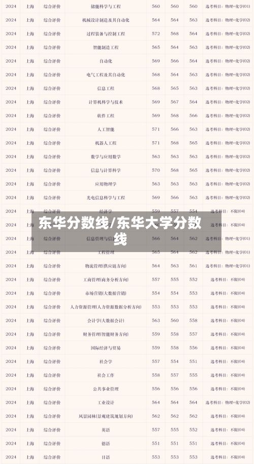 东华分数线/东华大学分数线