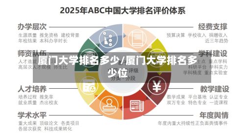 厦门大学排名多少/厦门大学排名多少位