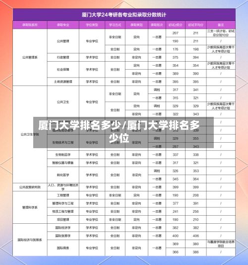 厦门大学排名多少/厦门大学排名多少位-第2张图片