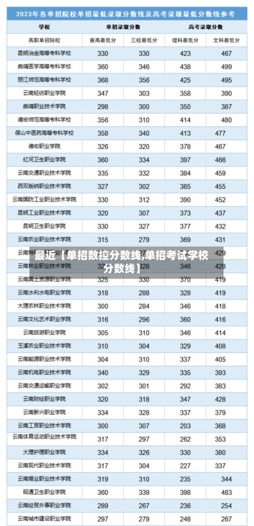 最近【单招数控分数线,单招考试学校分数线】