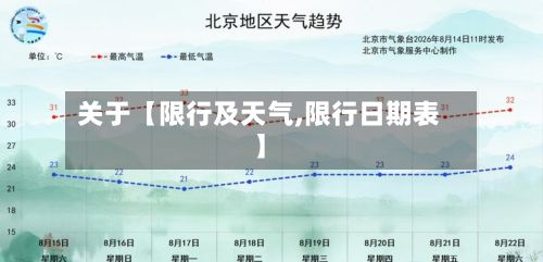 关于【限行及天气,限行日期表】