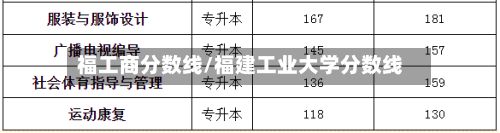 福工商分数线/福建工业大学分数线