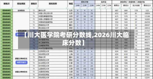 【川大医学院考研分数线,2026川大临床分数】