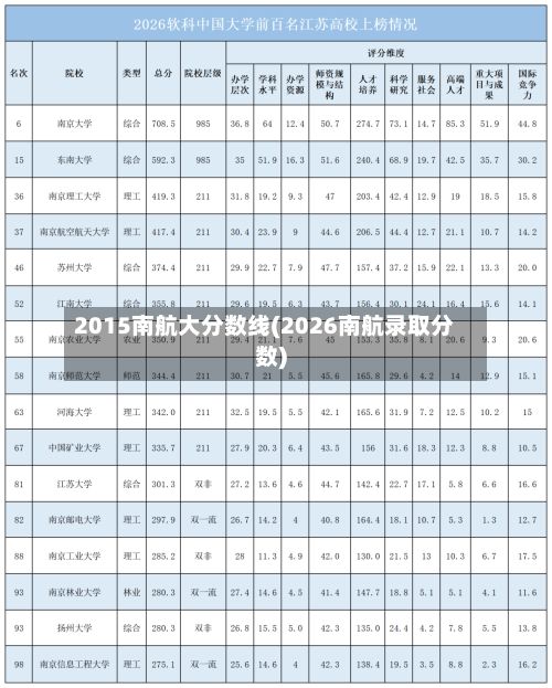 2015南航大分数线(2026南航录取分数)-第2张图片