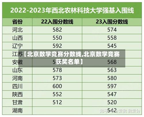 【北京数学竞赛分数线,北京数学竞赛获奖名单】-第2张图片