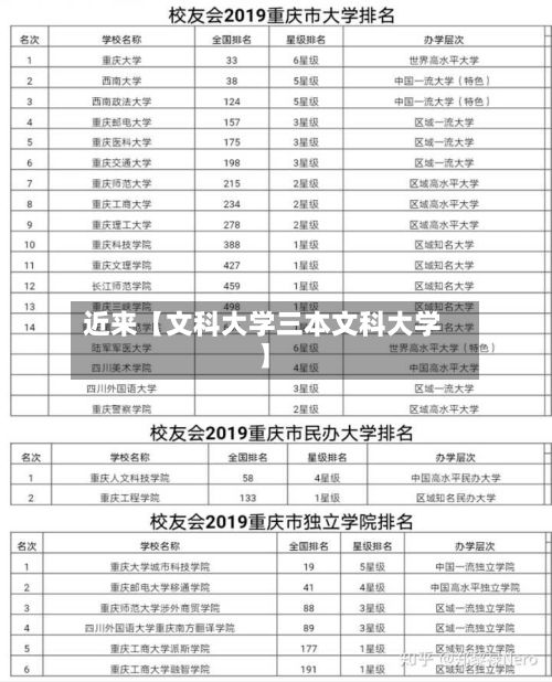 近来【文科大学三本文科大学】