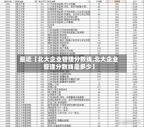 最近【北大企业管理分数线,北大企业管理分数线是多少】
